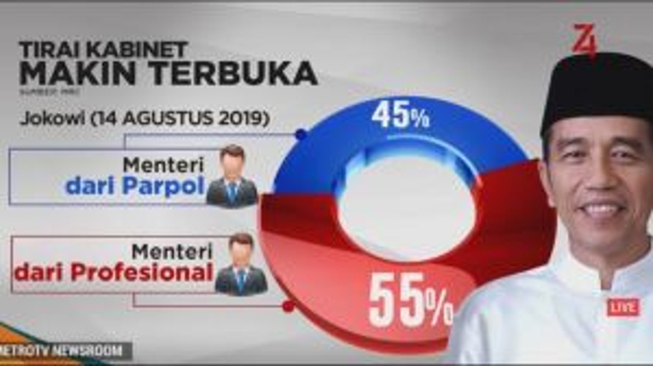 Dua Hal yang Harus Dimiliki Calon Menteri Jokowi