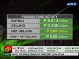 PSEi gains most since Fitch investment grade rating in March