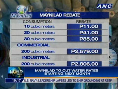 Maynilad to cut water rates starting July