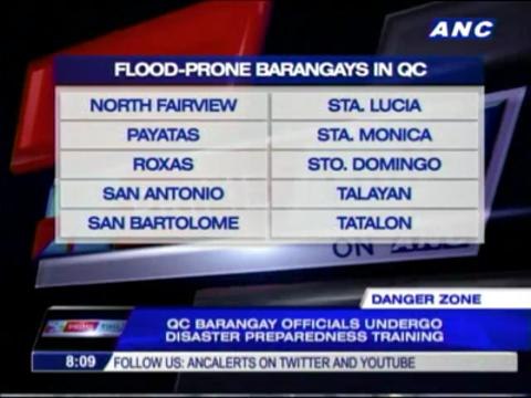 400,000 families in QC danger zones