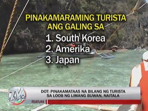 Top 3 favorite tourist spots in PH named