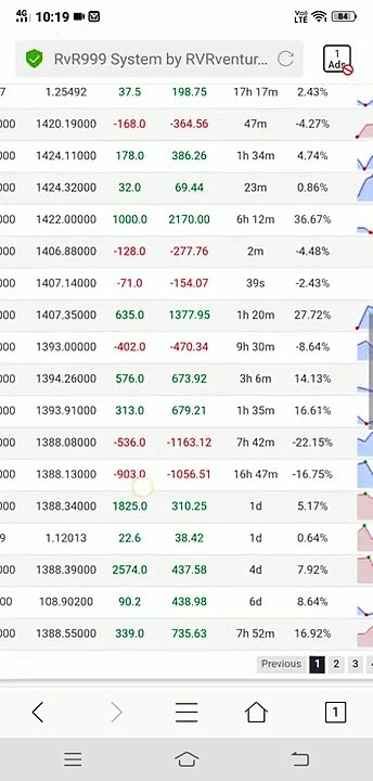 1551% Gains Achieved in 19 trading Days