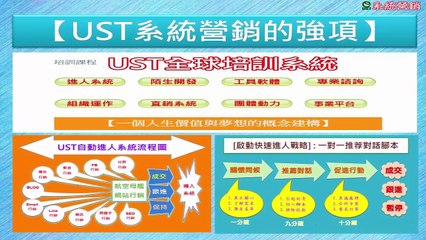 magic[鍾顧問]專業領導以贏得信賴關係2-2彼此信賴才能強大團隊