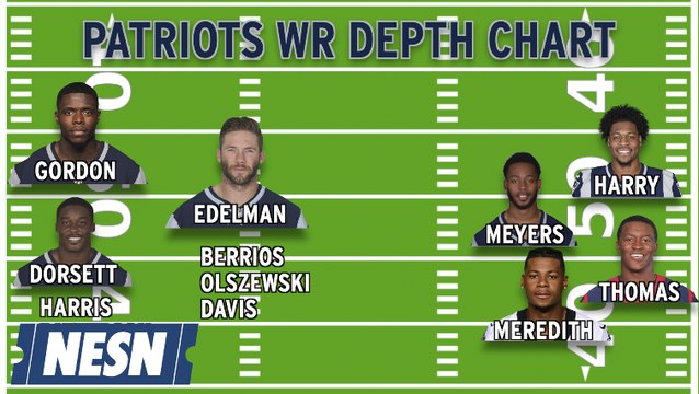 Patriots Wide Receiver Depth Chart With Josh Gordon