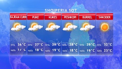 Moti sot dhe neser ne TV KLAN (18 Gusht 2019)