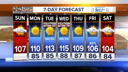 FORECAST:  Record-breaking heat ahead