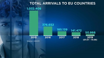 Download Video: Turchia: la Guardia Costiera blocca 330 migranti diretti in Grecia