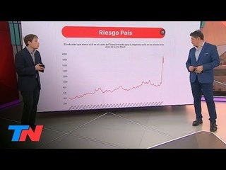 Acciones y bonos argentinos caen en Wall Street y vuelve a subir el Riesgo País
