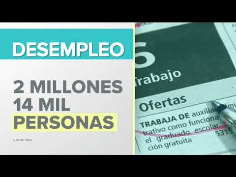 El desempleo en México alcanza su nivel más alto | Noticias con Francisco Zea