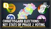 Chhattisgarh Assembly Elections: Key Stats of Phase 2 Polling