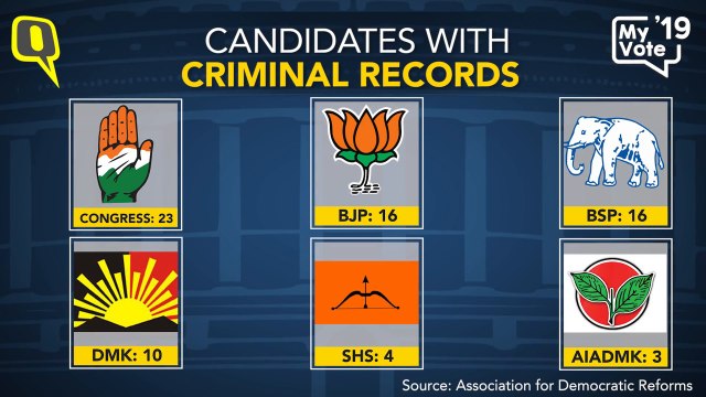 95 Constituencies, 12 States: Key Stats of Lok Sabha Polls Phase 2