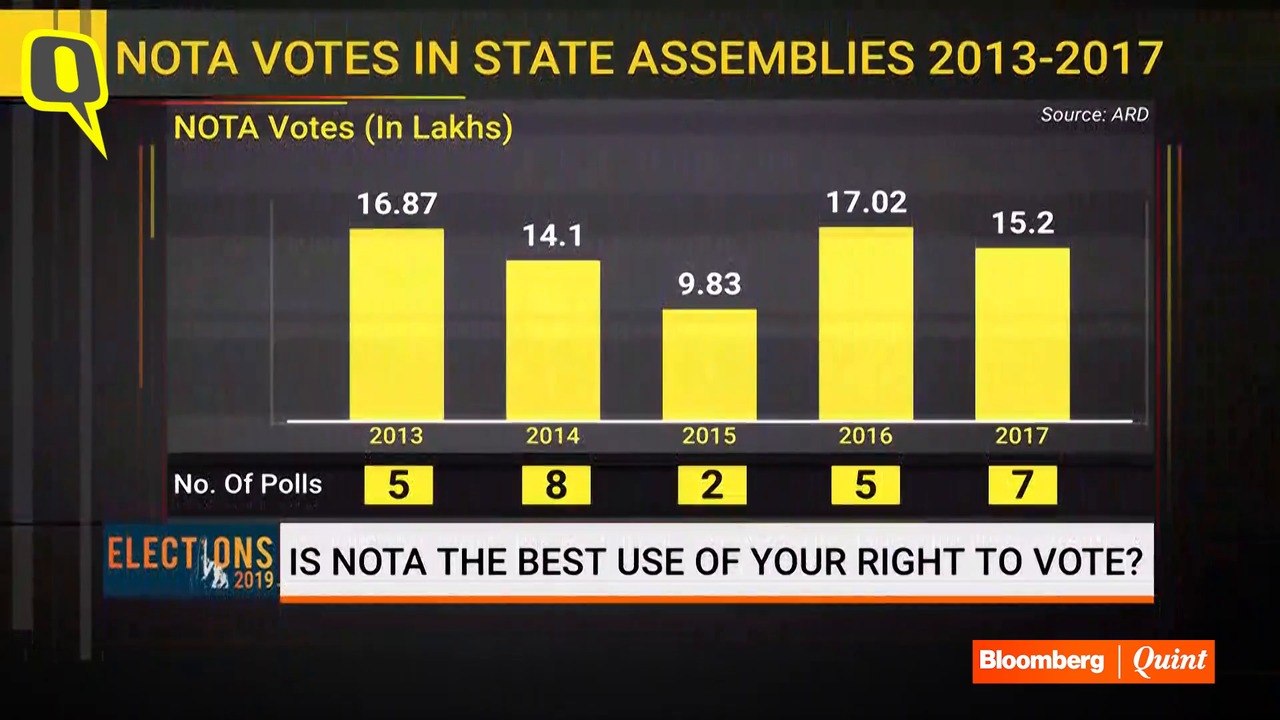 Does Nota in Its Current Form Make a Difference?