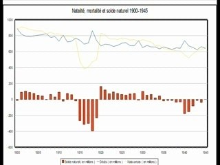 interview de Mme Dion