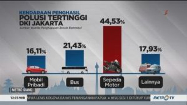 Sepeda Motor Penyumbang Polusi Tertinggi di Jakarta