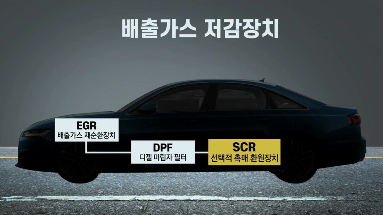 아우디·포르쉐 또 소비자 기만...배출가스 불법 조작 / YTN