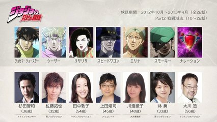 ジョジョPart2の声優さんたちは、こんな顔ッ！