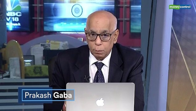 Technicals view by Sudarshan Sukhani, Mitessh Thakkar, Prakash Gaba for short term