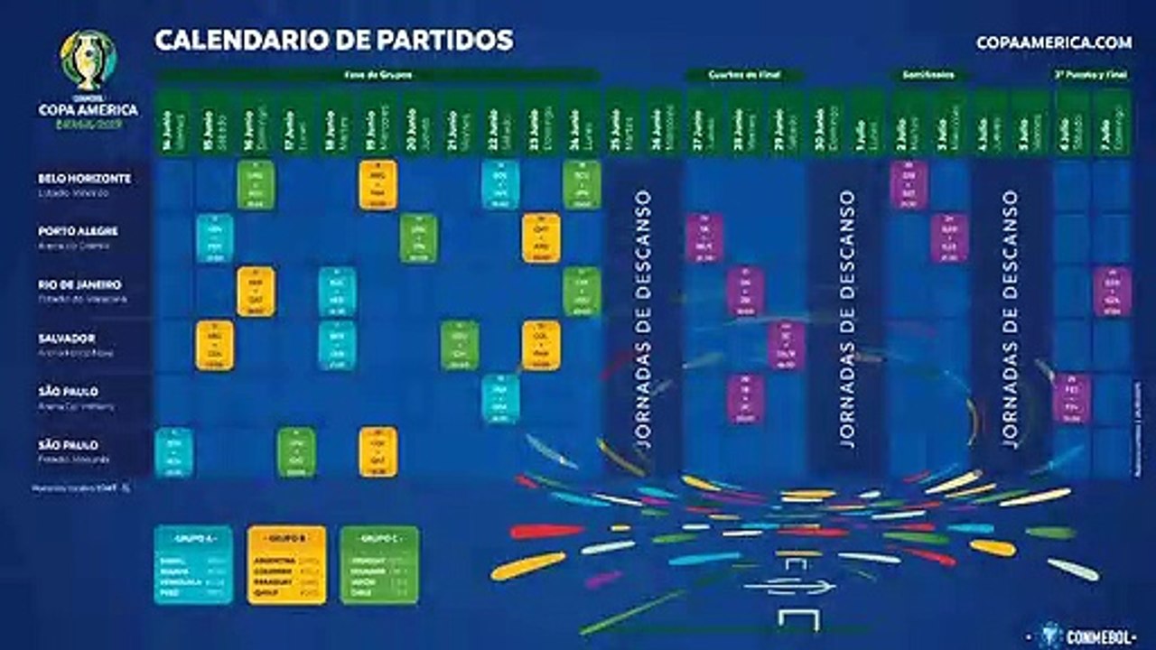 Leopoldo Lares presenta COPA AMÉRICA BRASIL 2019