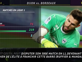 3e j. - 5 records bientôt atteints