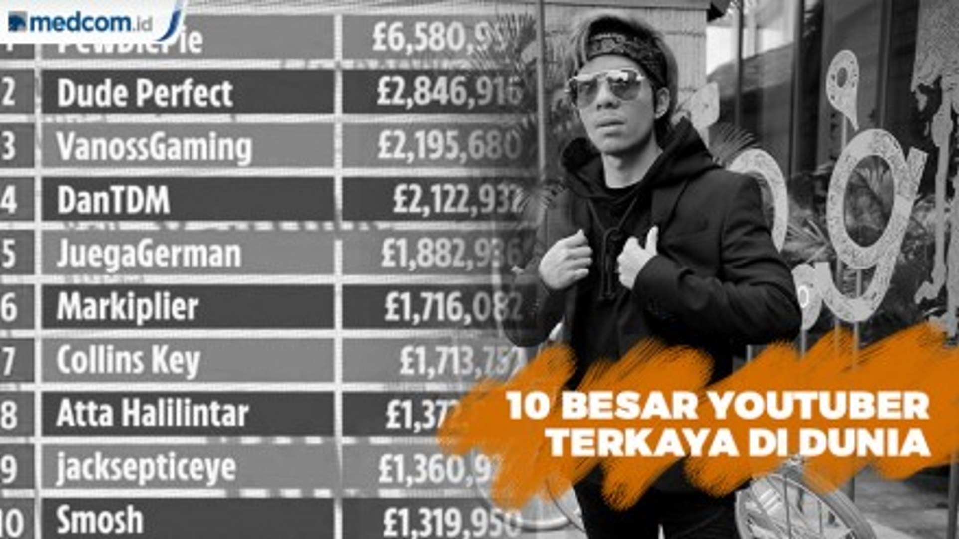 Atta Halilintar Masuk 10 Youtuber Terkaya Di Dunia Video Dailymotion