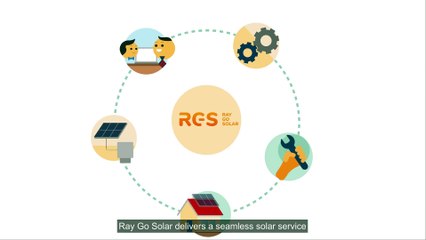 Solar Energy: The Solution To A Sustainable Future