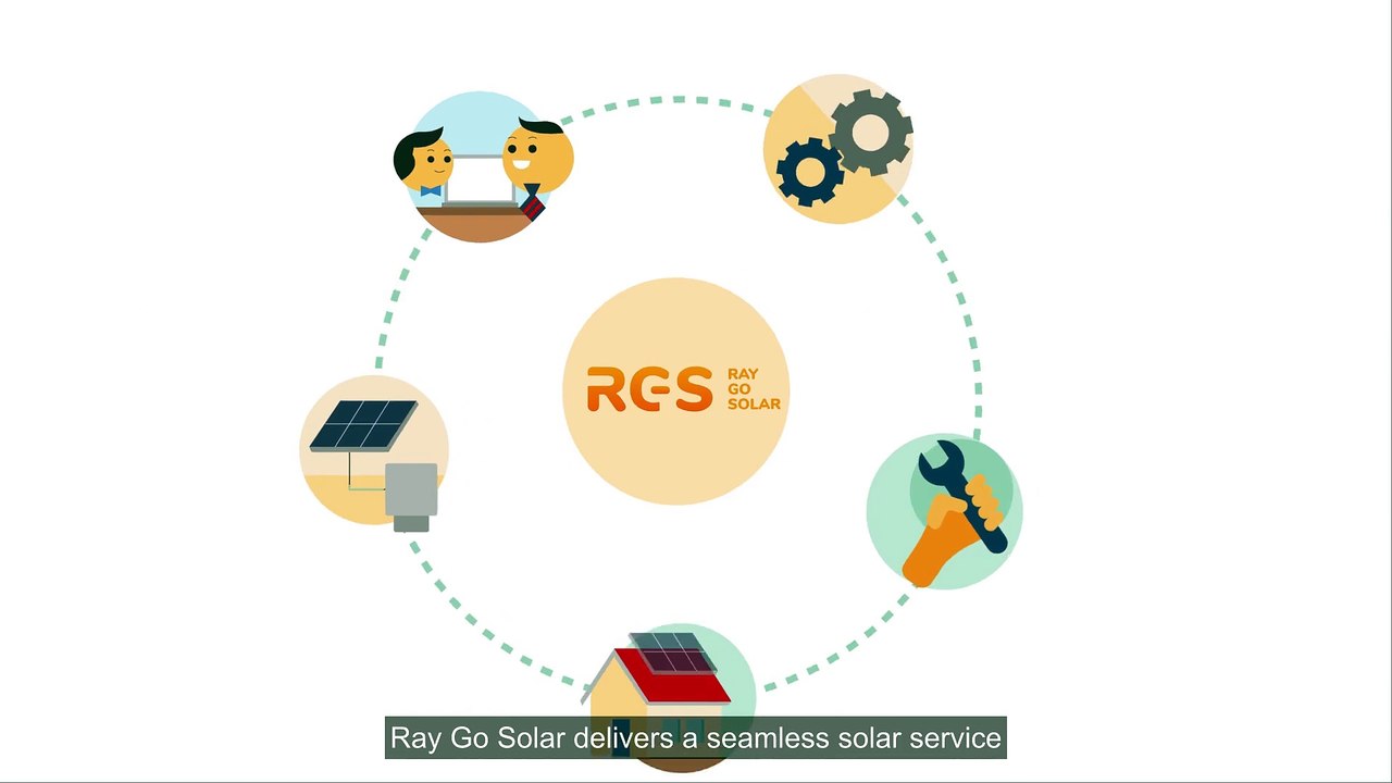 Solar Energy: The Solution To A Sustainable Future