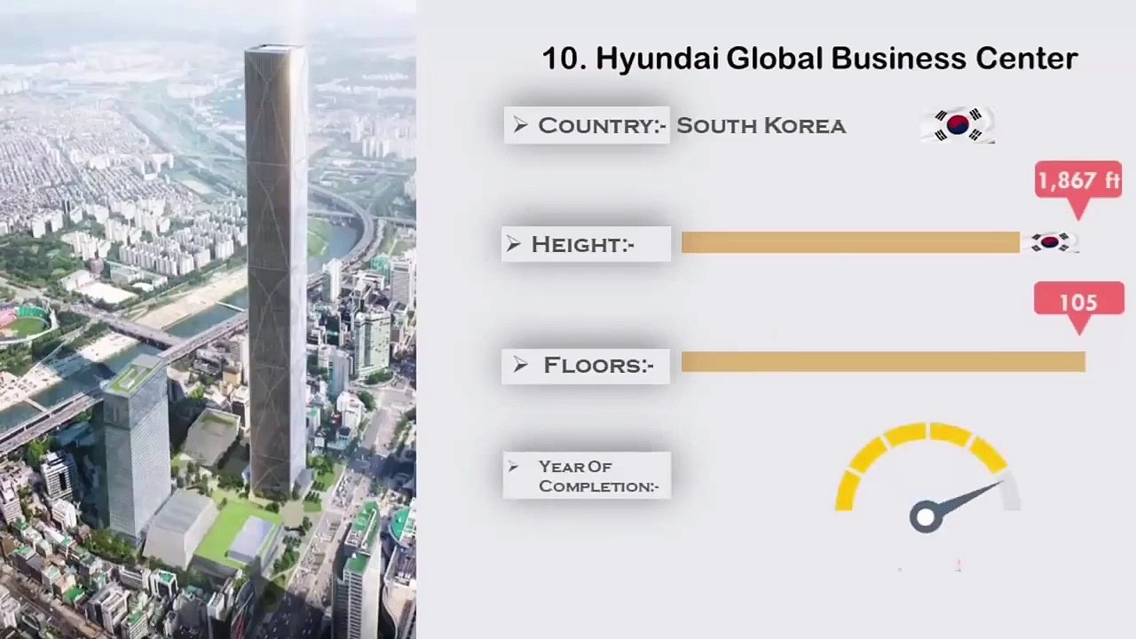 Top 10 List of Future Tallest Building in World 2020+