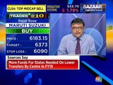 Here are some stock trading ideas by stock expert Rajat Bose