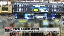 Number of S. Korean visitors to Japan falls 7.6% in July amid tensions and is expected to get worse