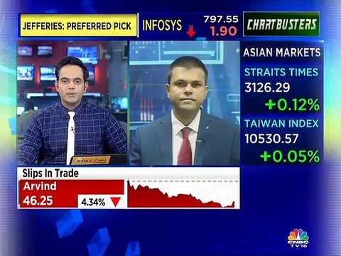 Top stock ideas by stock expert Shrikant Chouhan of Kotak Securities
