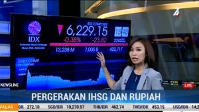 IHSG dan Rupiah Masih Melemah