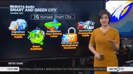 Ibu Kota Baru: Smart and Green City