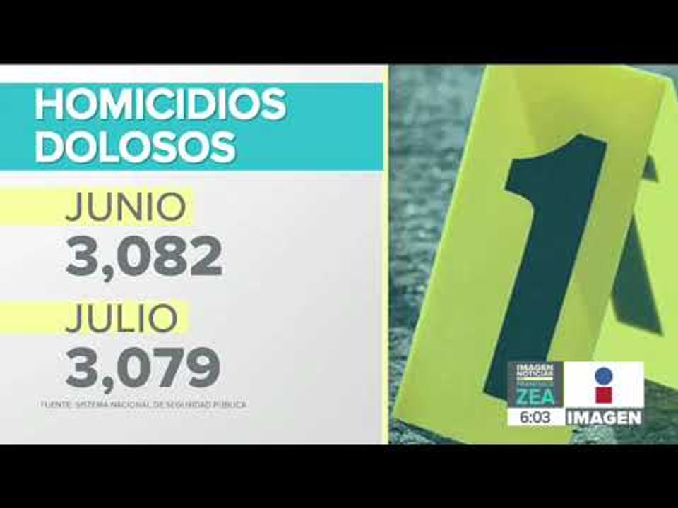 Aumentan los feminicidios, homicidios dolosos y secuestros en México | Noticias con Francisco Zea