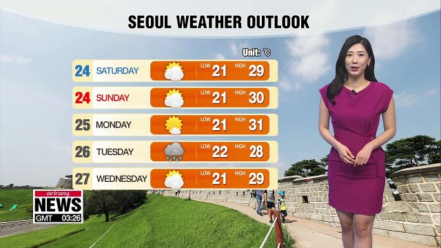 Warm highs with strong UV rays 082319