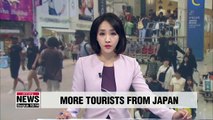 Number of Japanese visitors to S. Korea increases 19% on year
