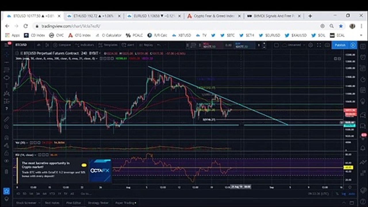 Bitcoin (BTC) Bearish Setup Still Remains Intact