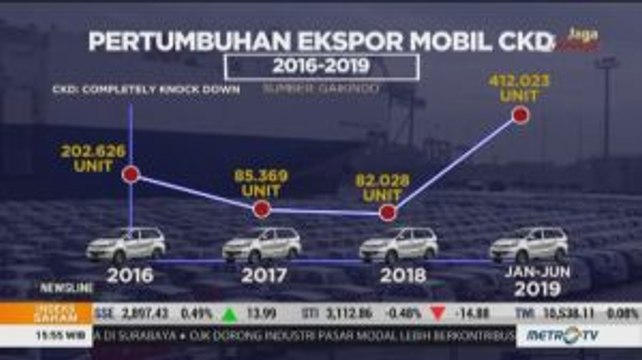 Dorong Perkembangan Industri Otomotif