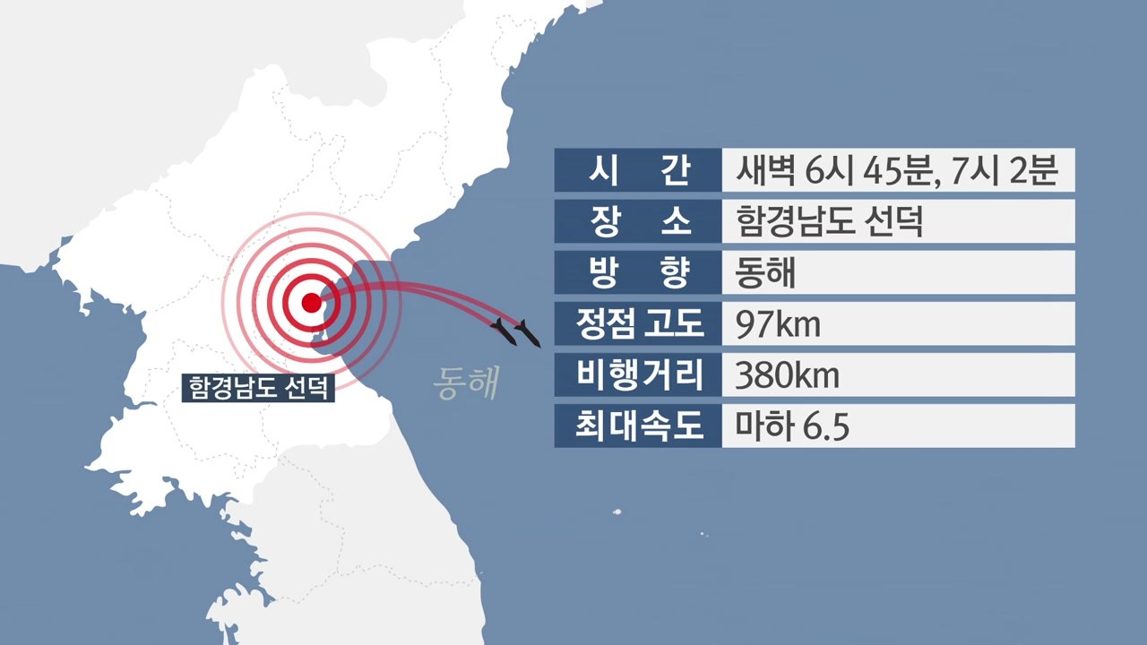 북한 또 미사일 발사...배경과 파장은? / YTN