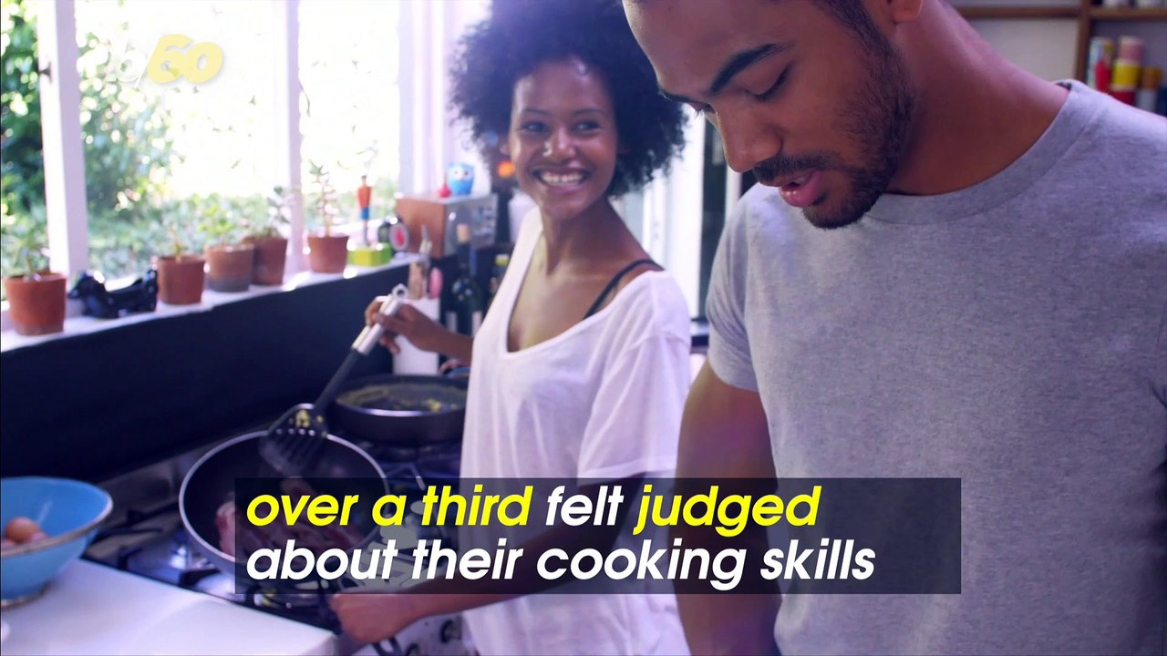 Are Americans More Confident Cooking Breakfast, Lunch or Dinner?