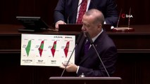Cumhurbaşkanı Erdoğan: '“Ne işimiz var orada?” diyor Bay Kemal. Bay Kemal Misak-ı Milli’nin altında kimin imzası var onu araştır'