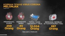 [Update] 259 Orang Meninggal Akibat Virus Corona