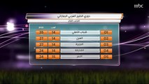 ترتيب جدول دوري الخليج العربي الإماراتي بعد نهاية الجولة الـ15