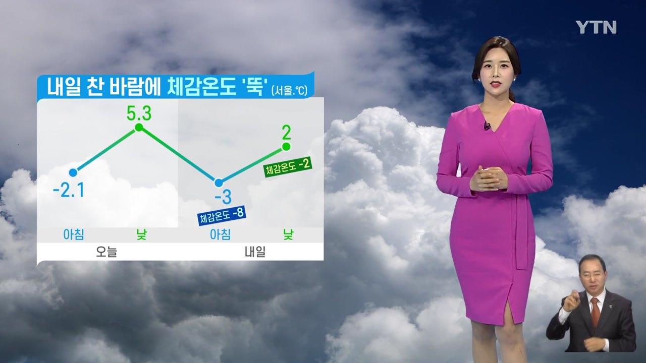 [날씨] 내일 찬 바람에 체감온도 '뚝'...오전까지 곳곳 눈·비 / YTN