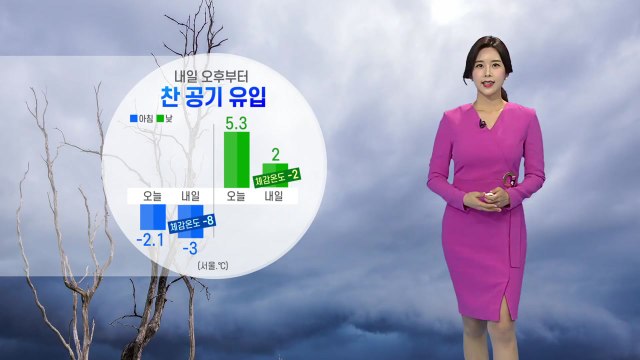 [날씨] 내일 오후부터 찬 공기 유입...체감온도 종일 영하권 / YTN
