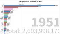 total population from 1800 to 2100 población total del año 1800 al 2100