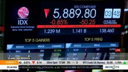 Wabah Virus Corona Pengaruhi Pergerakan IHSG dan Rupiah