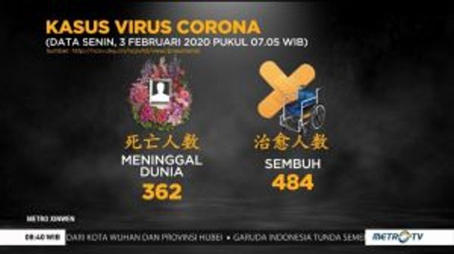 [Update] 362 Orang Meninggal Dunia Akibat Virus Corona