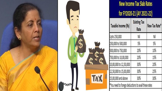 #Budget 2020 : New Income Tax Slabs |Here's 5 New Income Tax Rules After Budget 2020