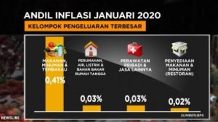Makanan & Tembakau Andil Besar Pertumbuhan Inflasi Januari