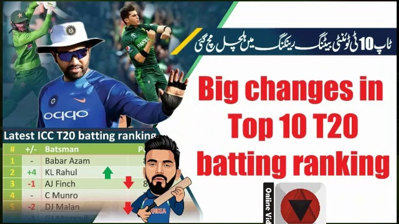 Big Changes In The Latest Icc Batting T20 Ranking T20 Ranking 2020 Batsman Icc Ranking 2020 Video Dailymotion